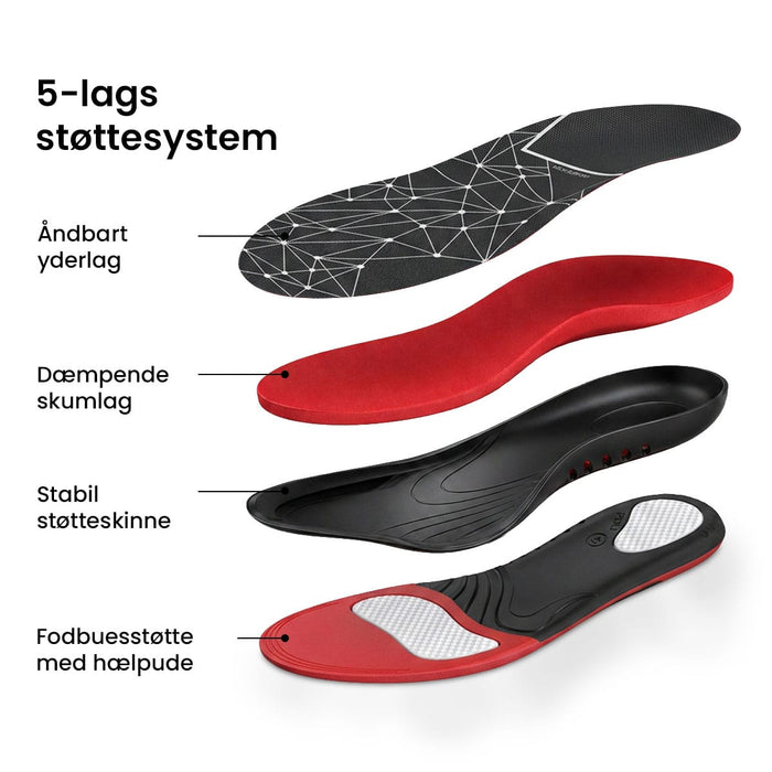 Skoindlæg til plantar fasciitis
