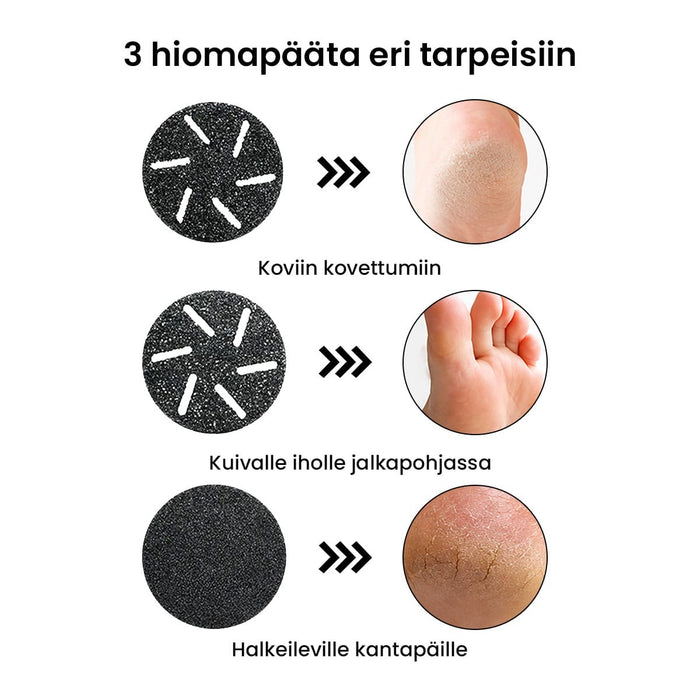 Tre slibehoveder til en elektrisk fodfil med vakuum til behandling af hård, tør eller revnet hud.