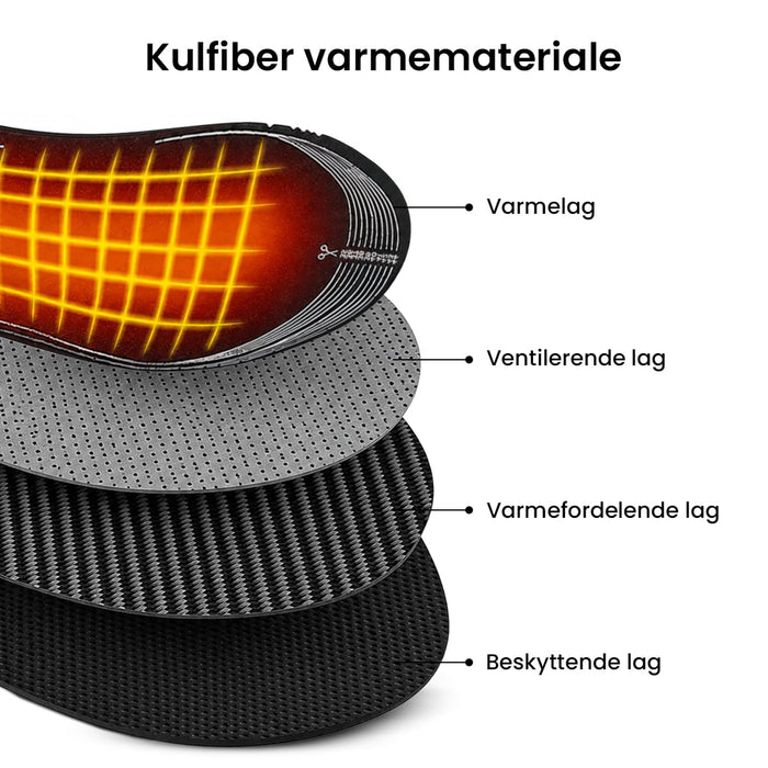 Opvarmede indersåler med USB